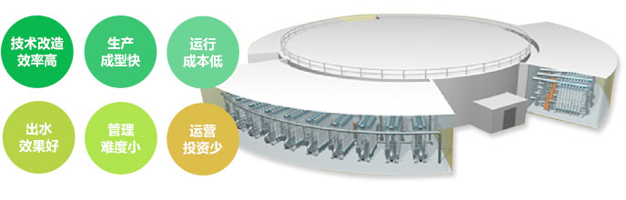大香蕉黄色片渗滤液提标改造